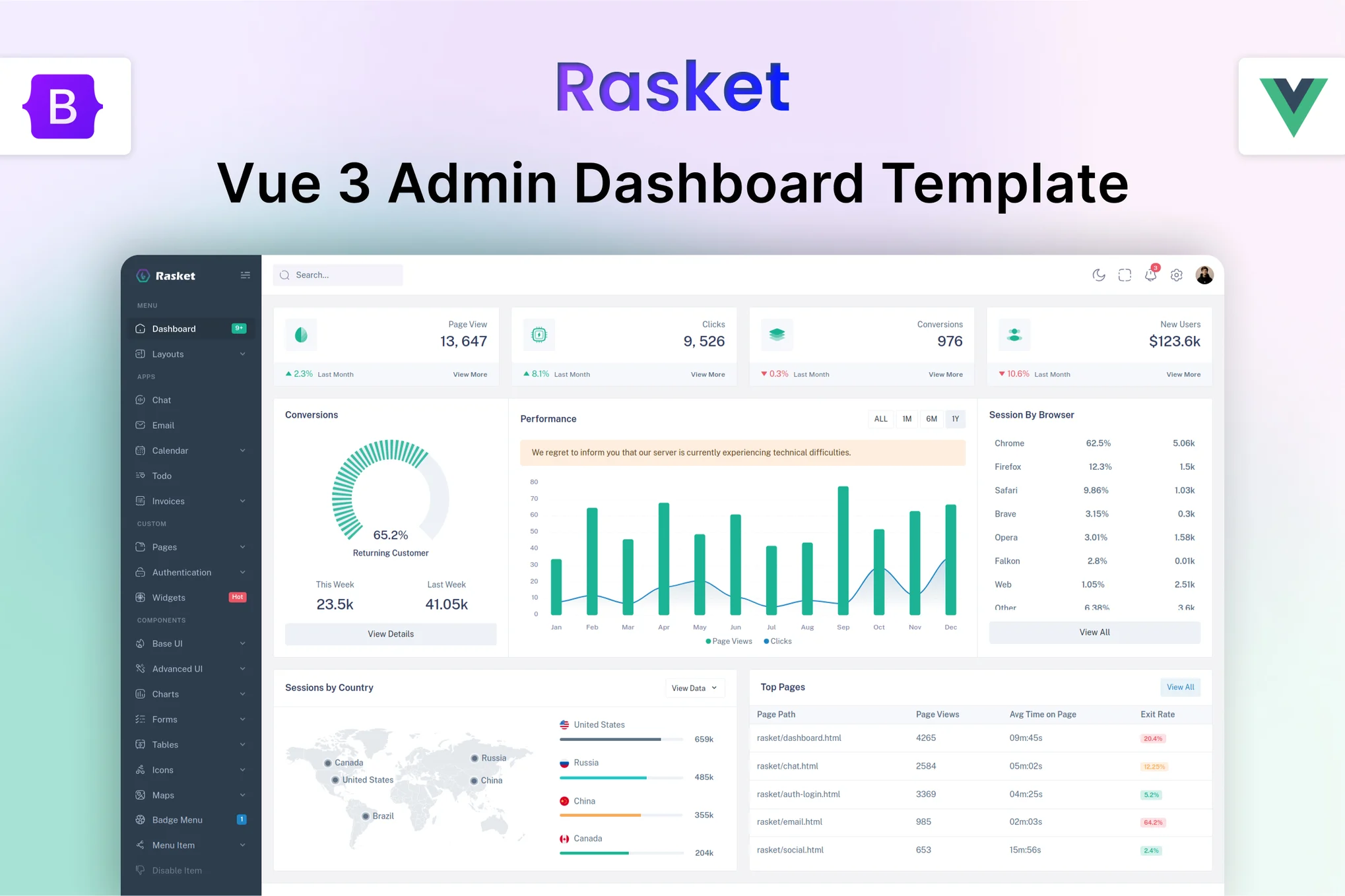 Rasket – Vue.js Admin Dashboard